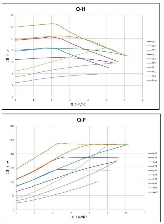 Mega 25-12 Performance Curve